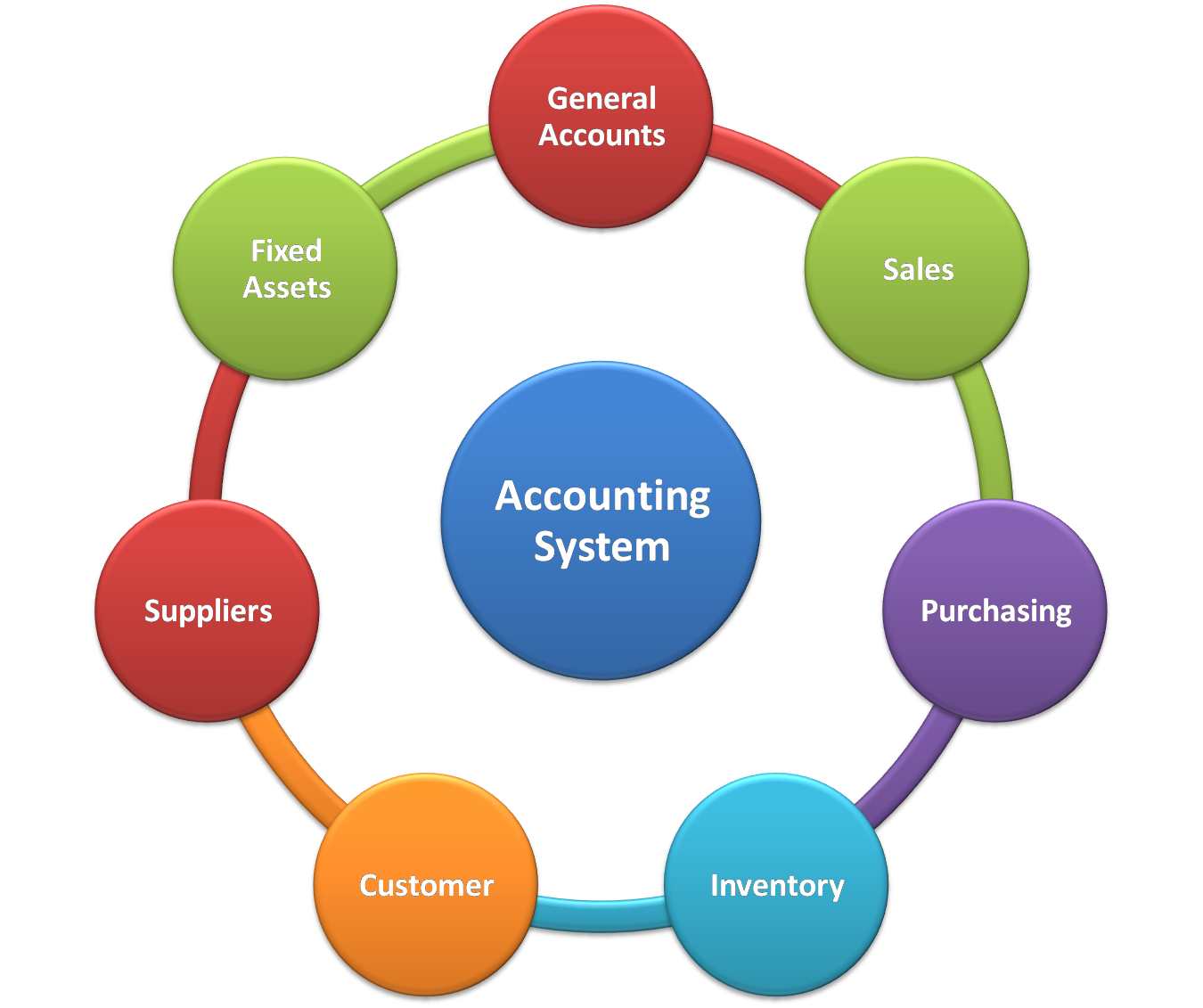 INTEGRATED ACCOUNTING SYSTEM NabaSoft Software Solutions Development