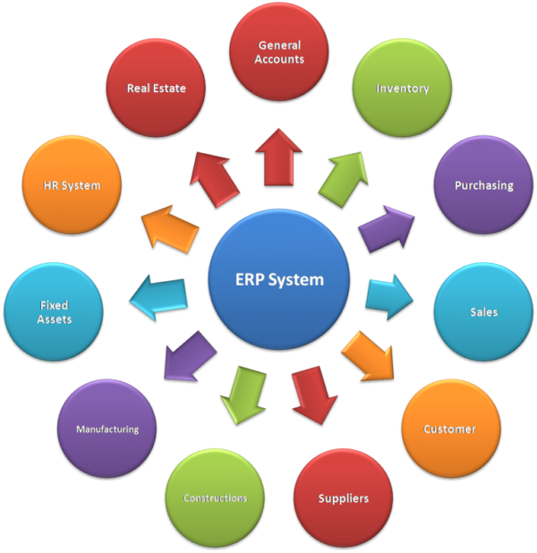 The Professional Erp Software - Nabasoft - Software Solutions Development